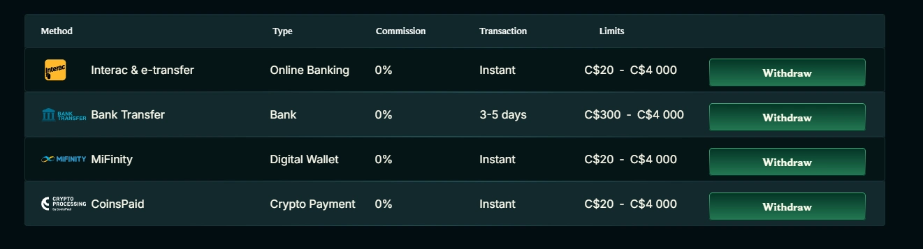 faircrown casino withdraw
